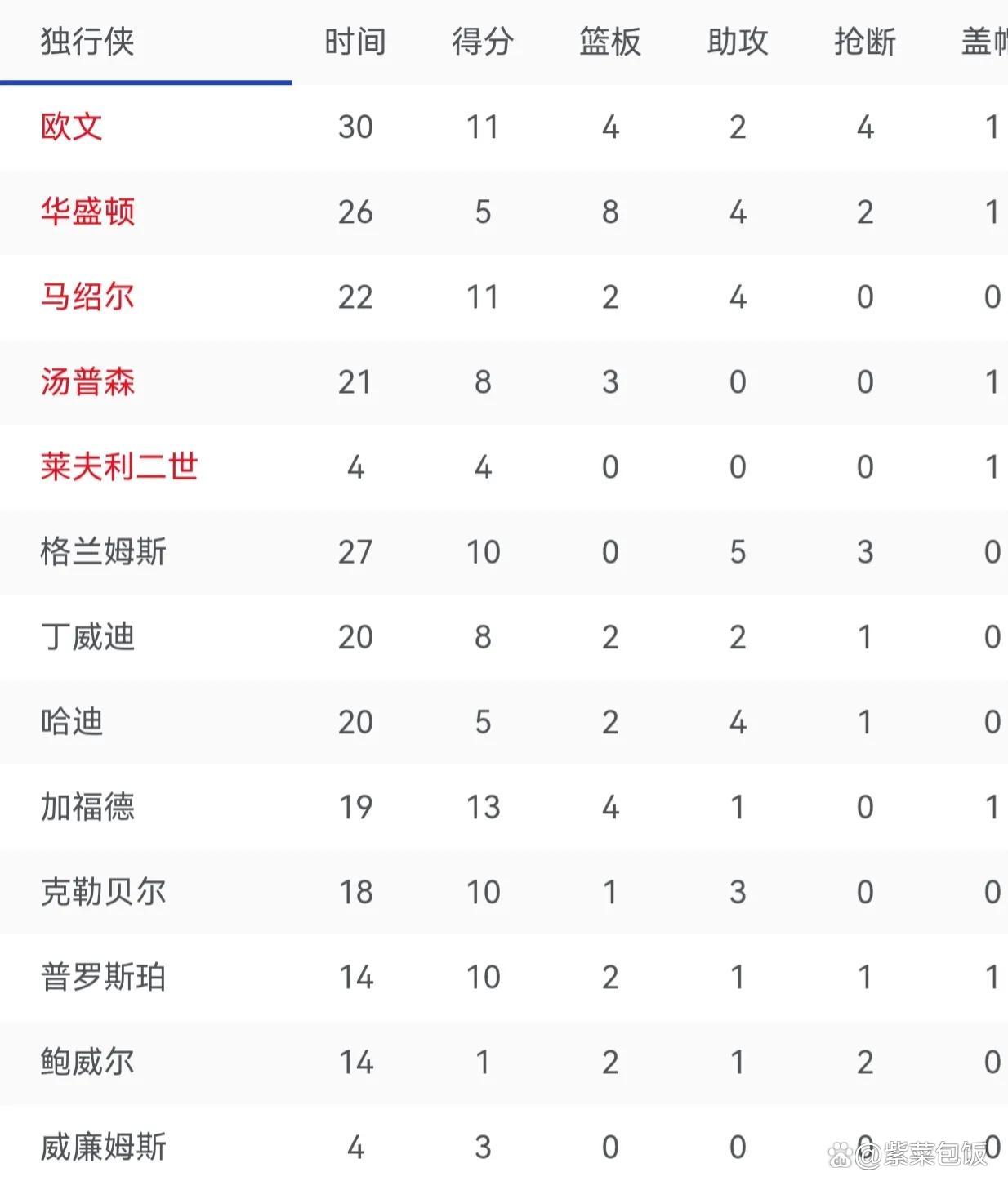 九游娱乐登录-包含莱万多夫斯基在独行侠比赛中表现优异，领先优势明显引发热议！的词条-九游娱乐登录